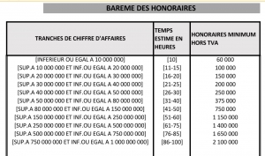 Bar&ecirc;me de Honoraire pour le Visa des Etats Financiers